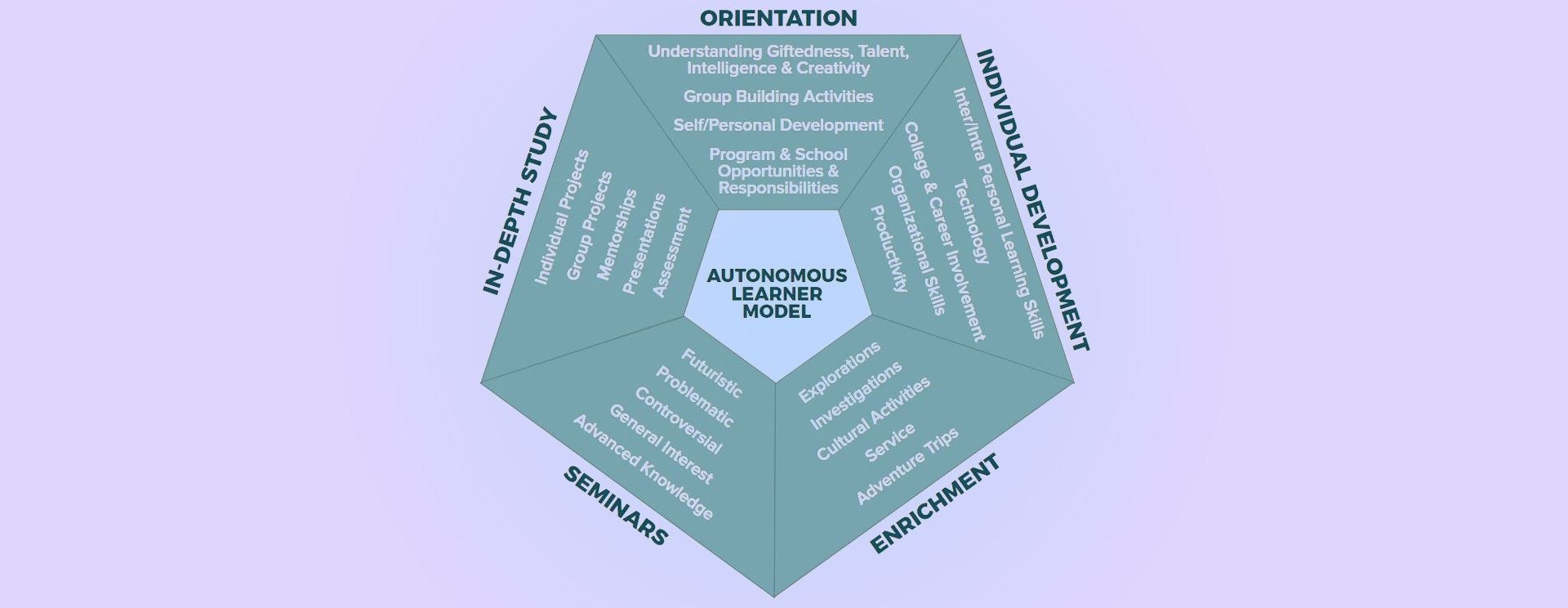 Soft Skills and Autonomous Learning
